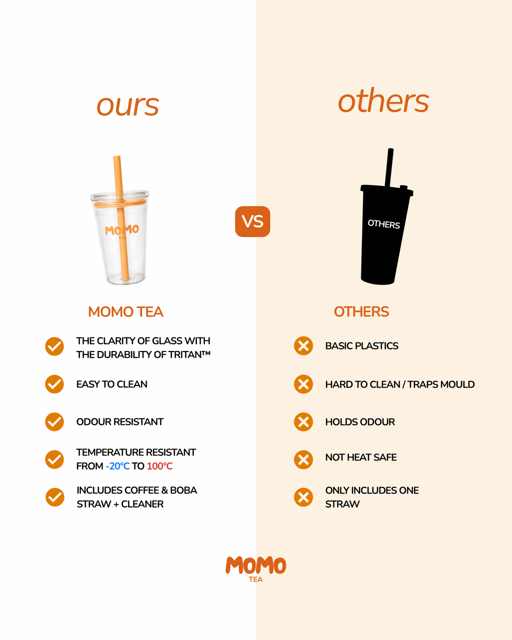 Clear Cup for Boba & Coffee
