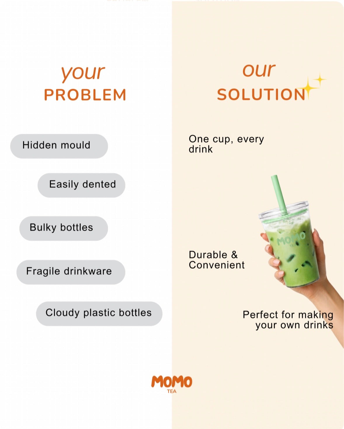 A promotional comparison graphic for Momo Tea, showing 'your PROBLEM' with bullet points about hidden mould, dents, bulky bottles, and fragile drinkware on the left, and 'our SOLUTION' with text about one cup every drink, durable and convenient, and perfect for making your own drinks on the right. A hand holds a green iced tea cup with a straw on the right side.